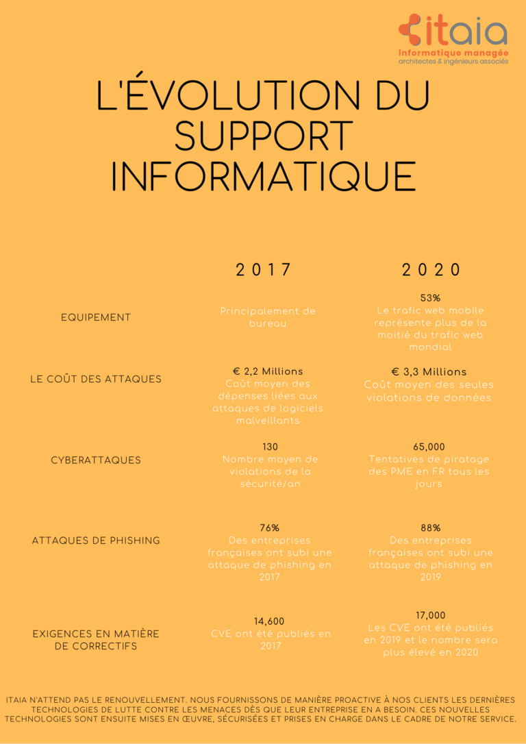 Evolutek Informatique. added a - Evolutek Informatique.